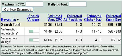 Google AdWords Traffic Estimator