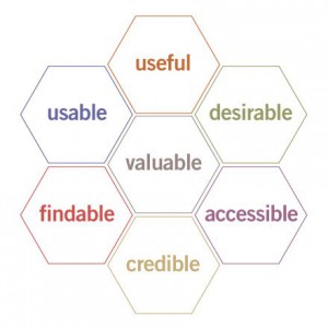 User Experience Honeycomb