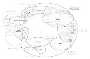 Maps for Understanding