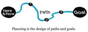 Design of Paths and Goals